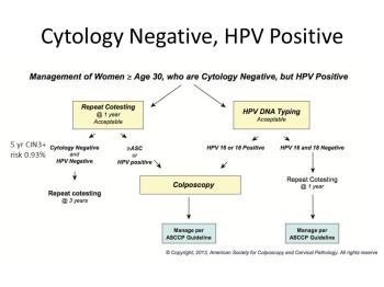 نحوه پیگیری سیتولوژی منفی توأم با HPV مثبت بر مبنای آخرین دستورالعمل ASCCP