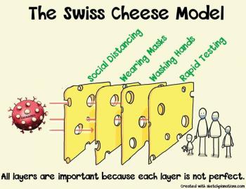 مدل پنیر سوییسی پیشگیری از ویروس کرونا
